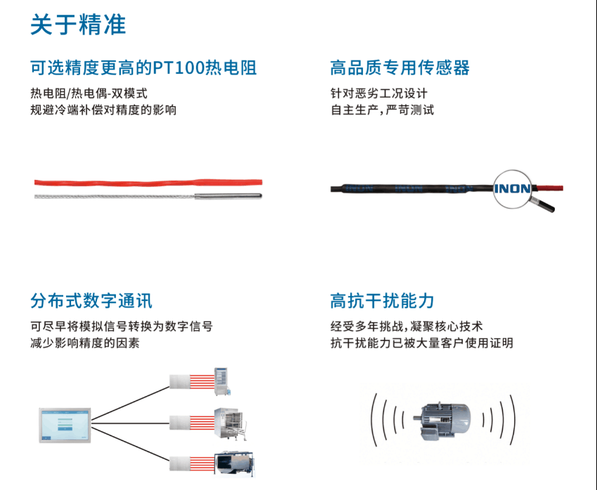 第57屆藥機會【INON研工—精準(zhǔn)與可靠的測量】