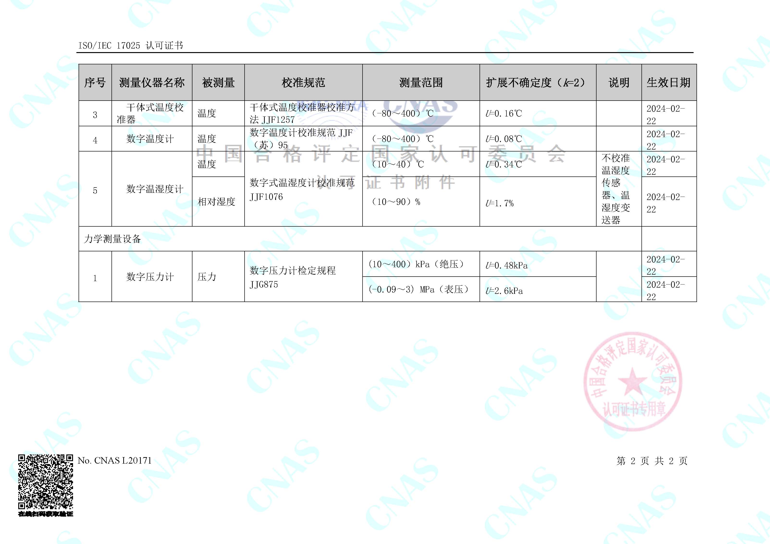 研工計量檢測中心獲得CNAS實驗室認(rèn)可證書